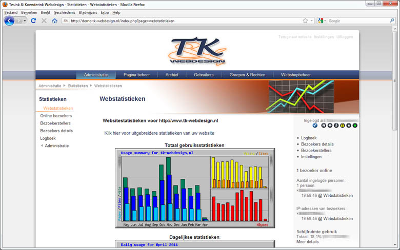 Website statistieken